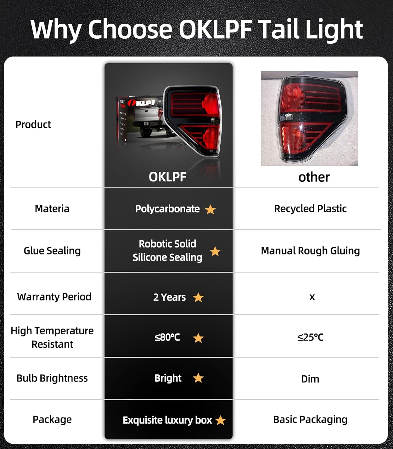 OKLPF Rear Brake Tail Light Compatible With 2009 2010 2011 2012 2013 2014 Ford F150 F-150,Replace Red Taillight Assembly Red Smoked Tail light,Included A Luxurious Box,Driver and Passenger Side